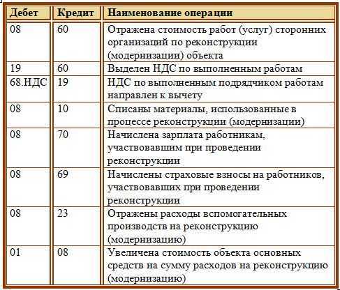 Организация покупает квартиру у физического лица