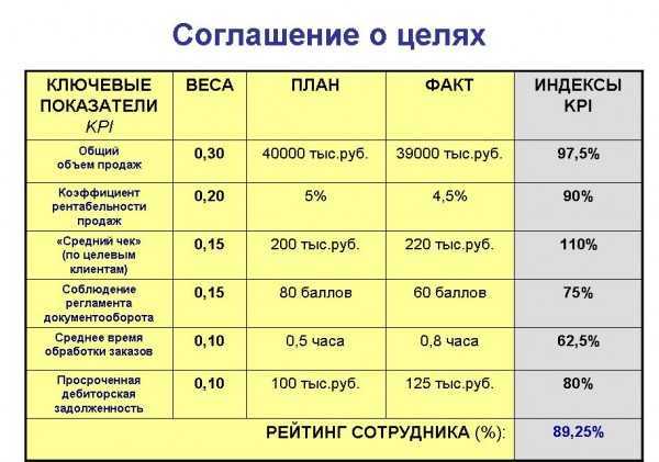 Сроки сдачи отчетности за 3 квартал 2023 - октябрь - 2023 год - новости - сайт поддержки малого и среднего предпринимательства читы