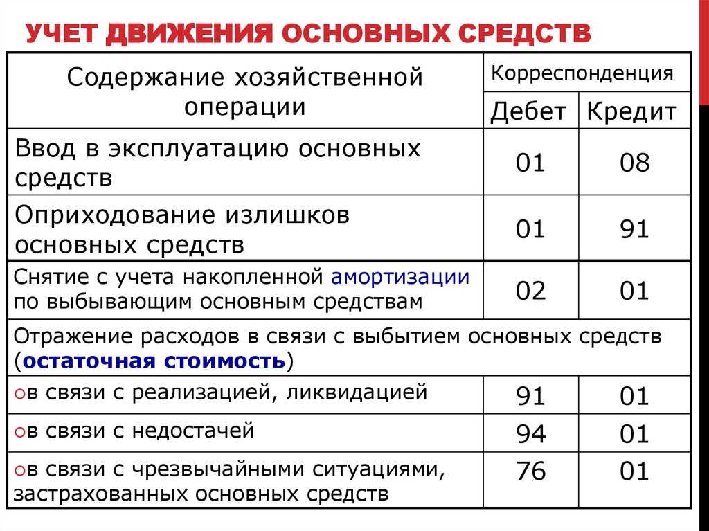 Минтранс ввел обязательные гарантийные сроки для всех дорожных работ