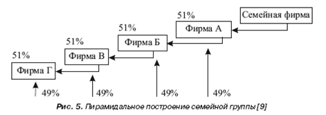 Может ли ооо быть корпорацией