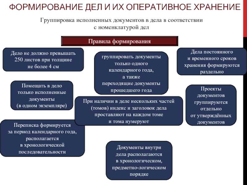Какие журналы должны быть у кадровика? - про деньги, инвестиции и расходы