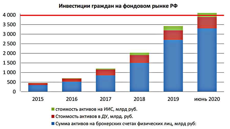 Рейтинг брокеров 2024 в россии. фондовые брокеры московской биржи (ммвб) | investfuture