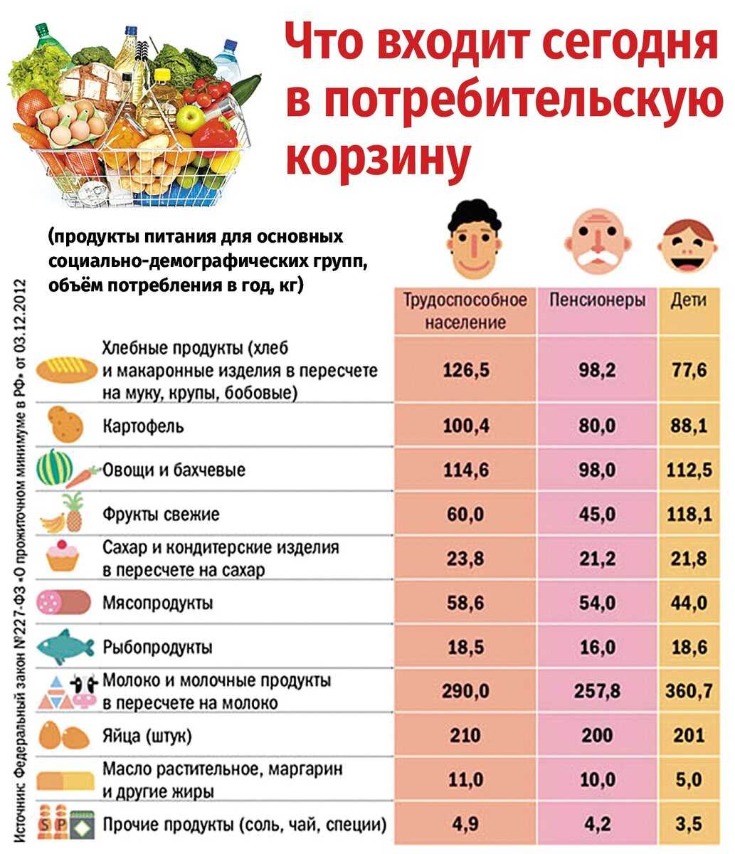 16 видов бизнеса на товарах, которые нужны всегда