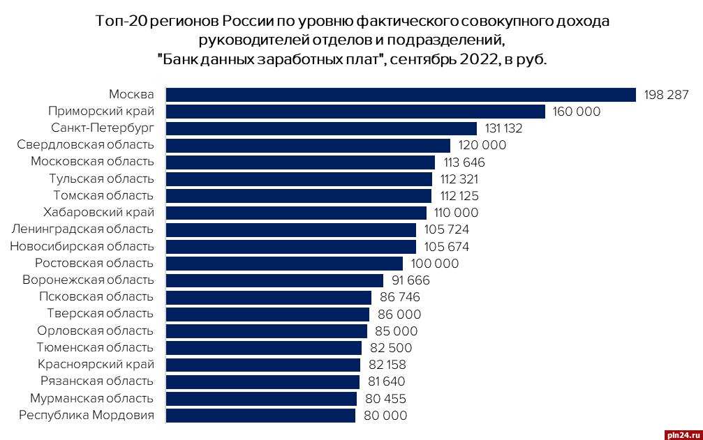 В россии резко упал спрос на ит-специалистов. число резюме растет, число вакансий падает - cnews