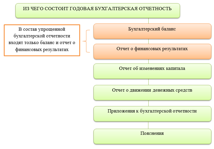 Пояснительная записка к бухгалтерской отчетности: пример и образец, состав, содержание, структура