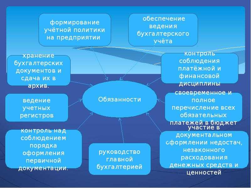 Бухгалтер востребованная ли профессия 2021