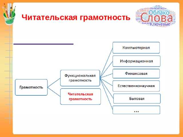 10 типов инфографики и когда их использовать