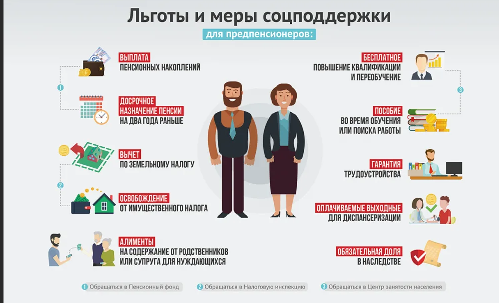 Как пенсионер, только моложе. льготы для предпенсионеров