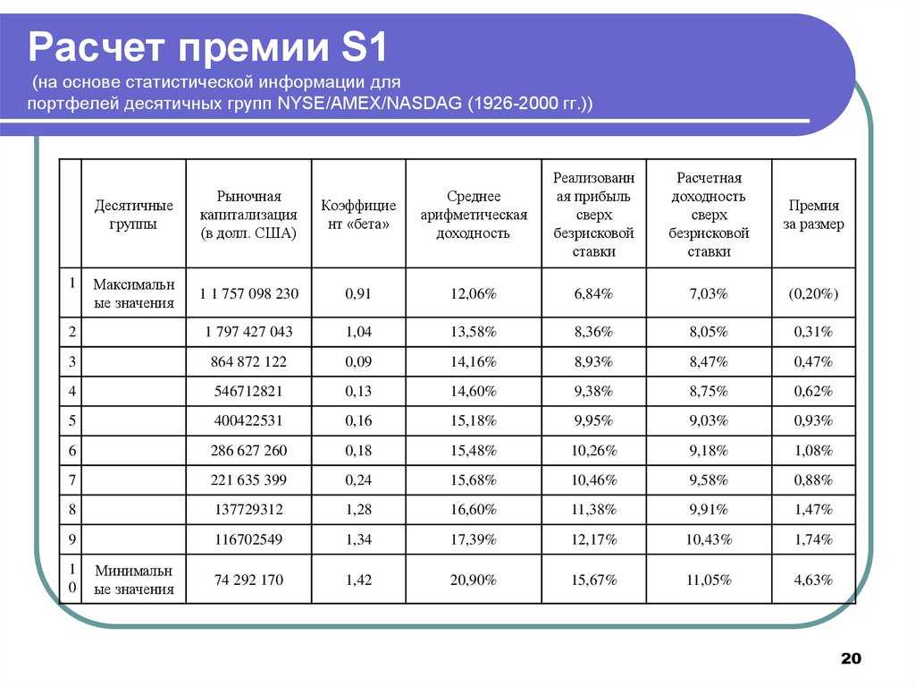 Ежемесячная премия - размер, порядок расчета и выплаты, как отражать в 6-ндфл?