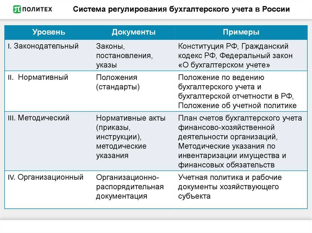 Как производится нормативное регулирование бухгалтерской отчетности в россии?