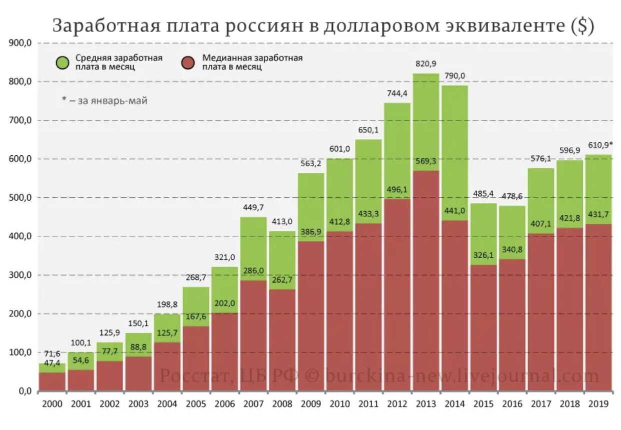 9 ноября 2016заработная плата административно-управленческого персонала федерального бюджетного учреждения