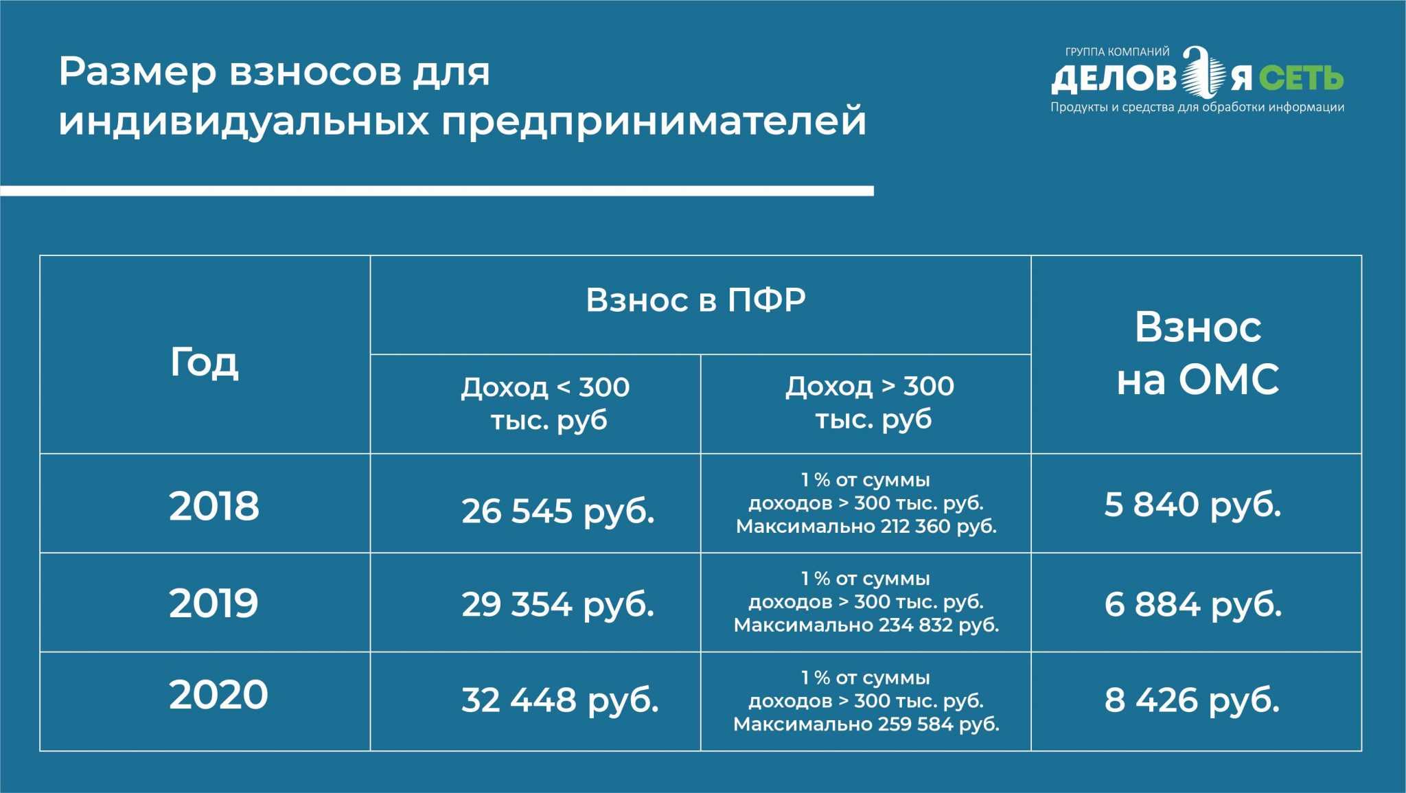 18210202101081013160 кбк — расшифровка налога » полезные советы для девушек и мужчин