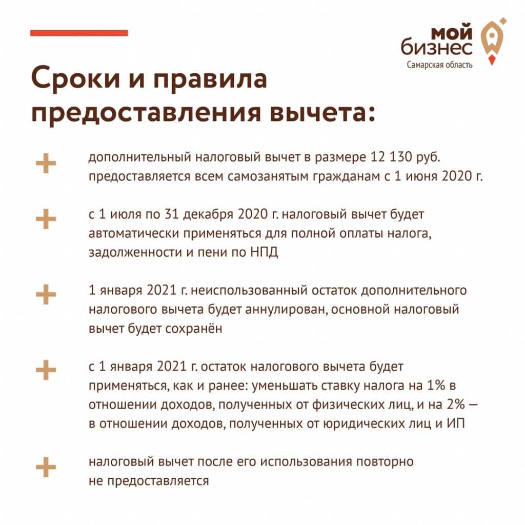 Профессиональные налоговые вычеты: размер и порядок предоставления в 2024 году
