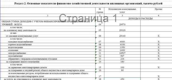 Не забудьте об отчете: инструкция по заполнению формы № 22 жкх | адвокат онлайн 2023