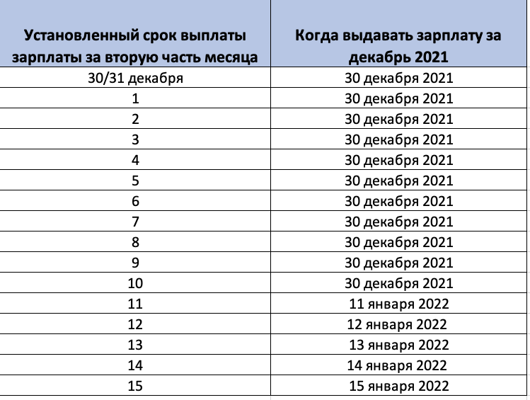 Приказ о сроках выплаты заработной платы. образец 2024 года
