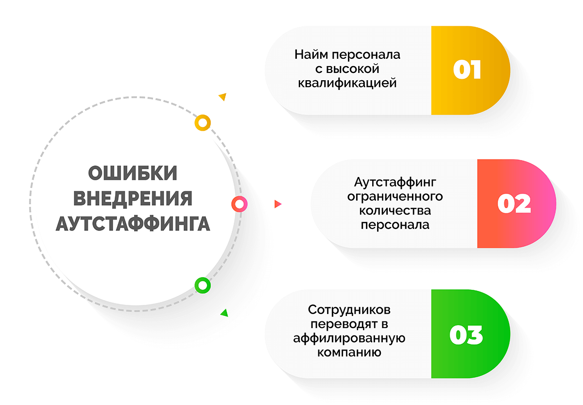 Как быстро сократить расходы, не убивая бизнес, клиентов, сотрудников?