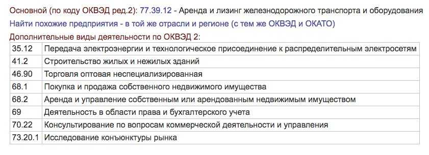 Оквэд для сдачи недвижимости в аренду: правильный код деятельности, особенности аренды недвижимости - блог альфа-банка