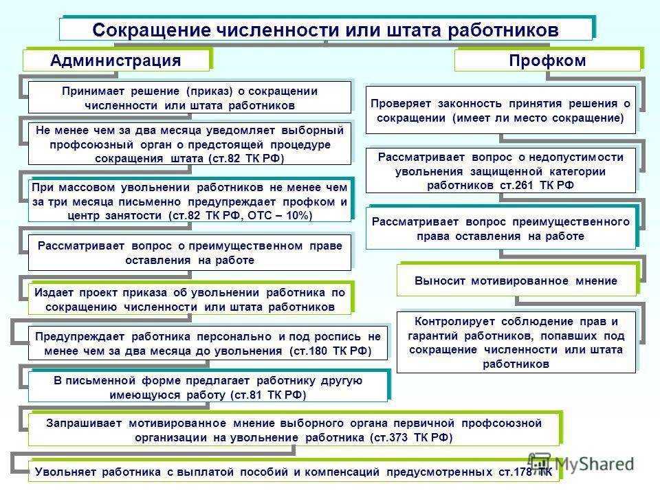 На работе сокращение: права работника - бесплатная юридическая консультация