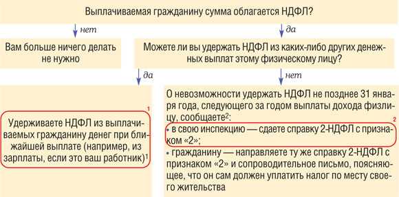 Сотрудник идет в отпуск в одном месяце, а отпускные получает в другом – как платить страховые взносы и ндфл? | налоговый адвокат в иркутске
