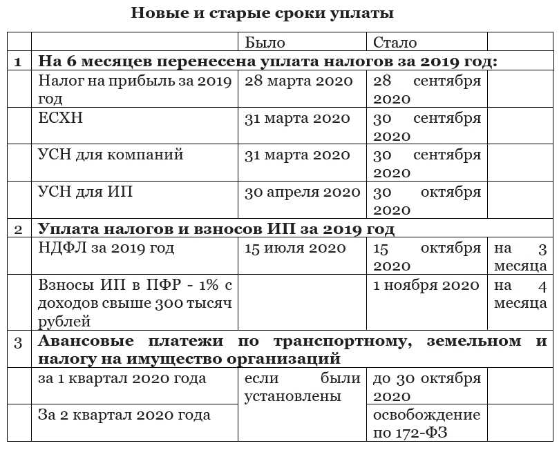 Земельный налог для снт в 2024 году - как рассчитать и узнать размер платежей? | управление образования администрации город анапа