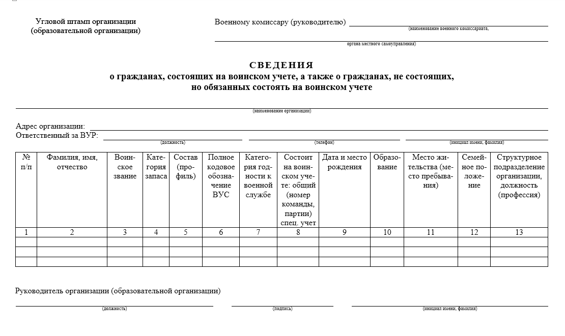 Воинский учет в организациях в 2023 году в вопросах и ответах
