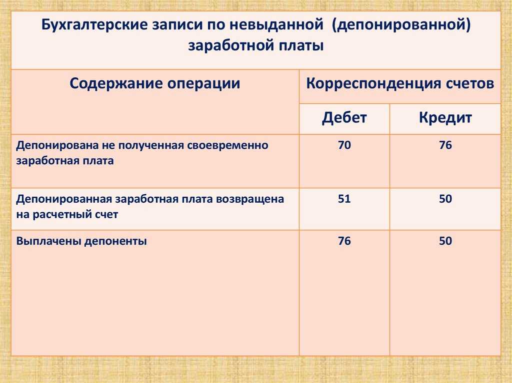 Депонированная заработная плата: процедура, сроки хранения, ведение учета