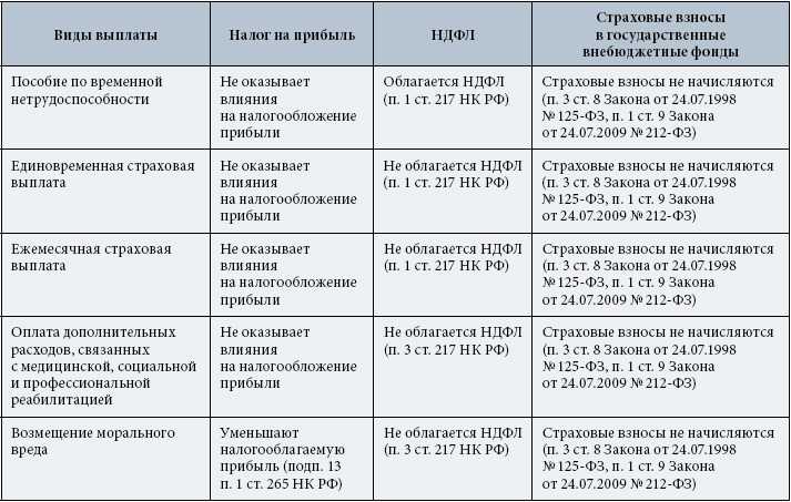 Расчет отпускных: примеры расчета в 2022 году и калькулятор