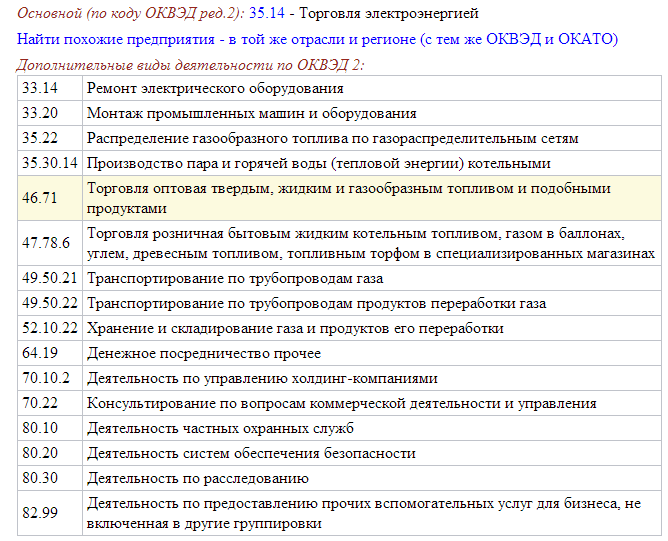 Оквэд: общероссийского классификатора видов экономической деятельности