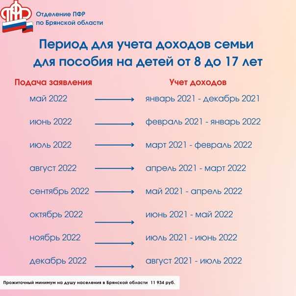 Новый график выплаты детских пособий в июле 2022 года: кому и когда придут детские выплаты – последние новости на сегодня