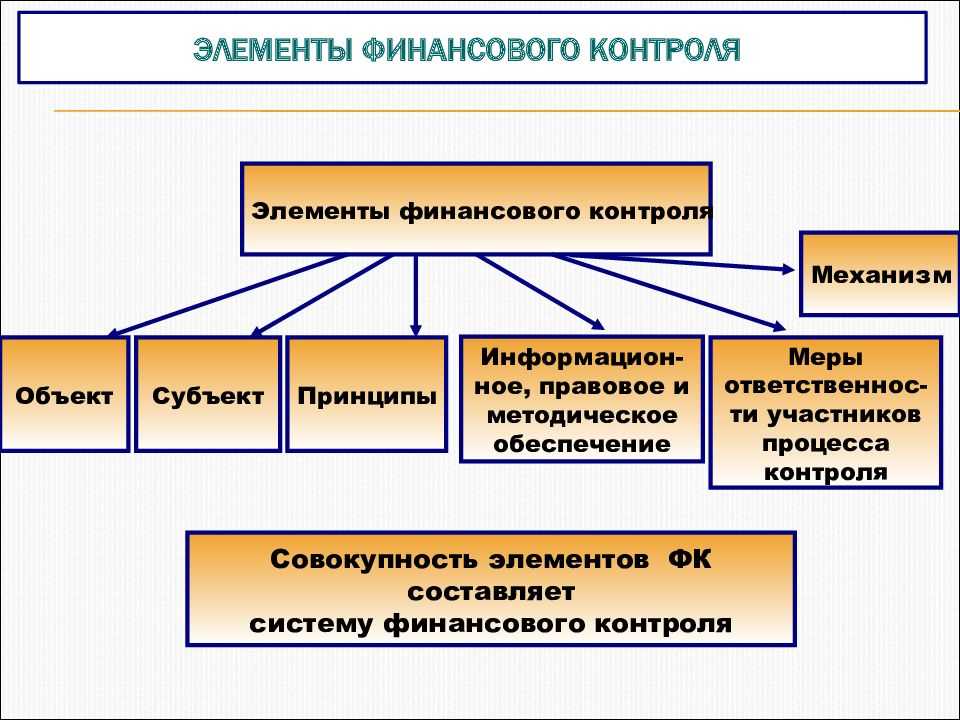 Госы гму 82 билет