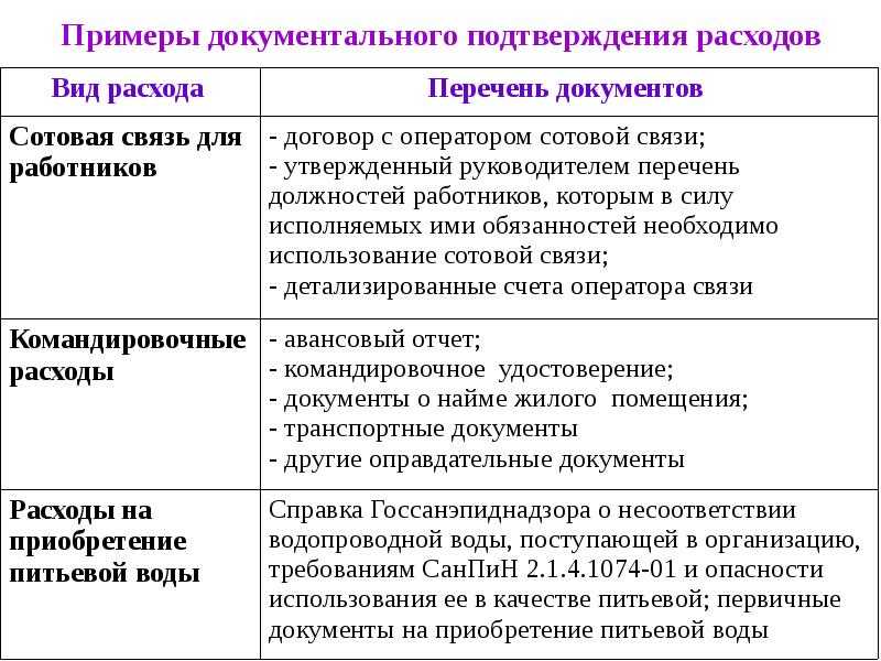Акт выполненных работ по договору оказания услуг