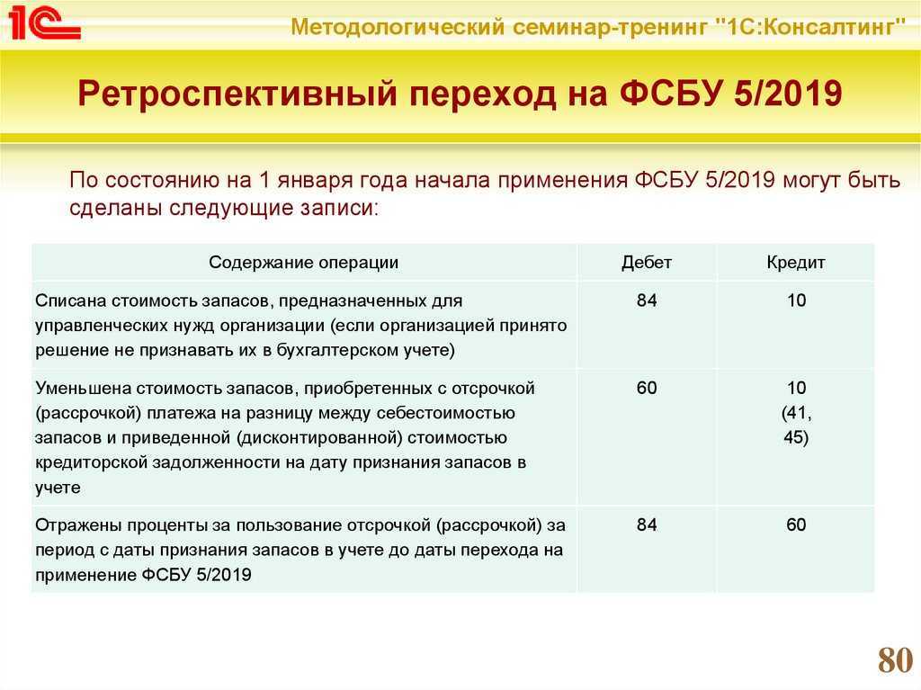 Что делать с полностью амортизированными ос для перехода в 2022 году на новый фсбу 6/2020 | buhdaily