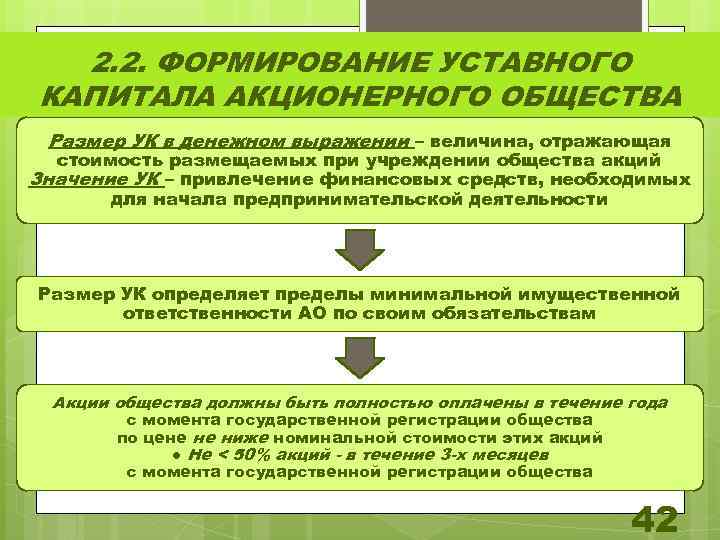 Акционерное общество