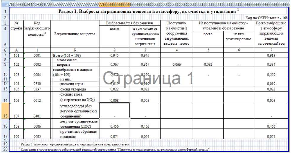 Как сделать паспорт отходов самостоятельно: алгоритм проведения паспортизации и образцы документов
