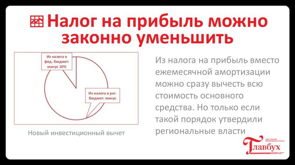 Списание товара, пришедшего в негодность. проводки