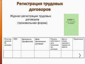 Коллективный договор обязателен или нет на предприятии? :: businessman.ru