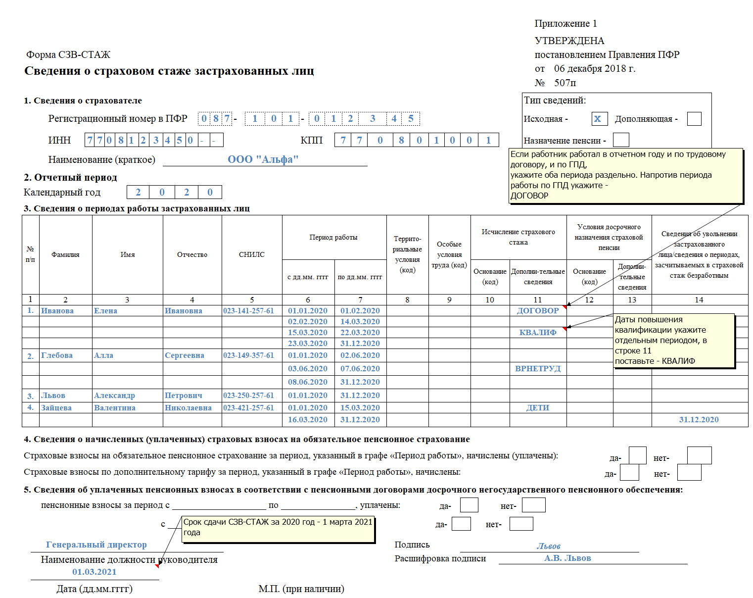 Не могу разобраться с заполнением формв СЗВ СТАЖ  В нашей компании работает электрогазо сварщик  Код профессии 1010300а 19756  список 2, вносы доп  начисляли по  Работы с тяжелыми условиями труда, подп