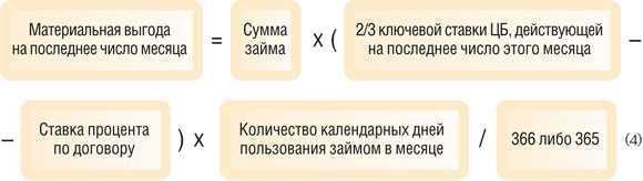 Ндфл с материальной выгоды по займам сотрудникам