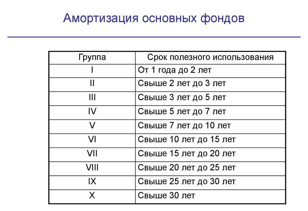 Классификатор окоф с расшифровками и дочерними кодами