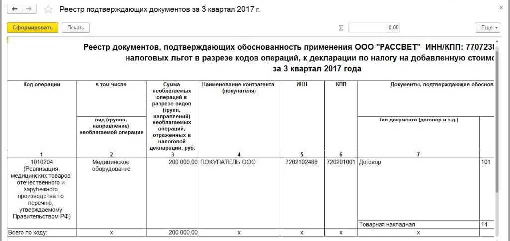Обнуление ндс