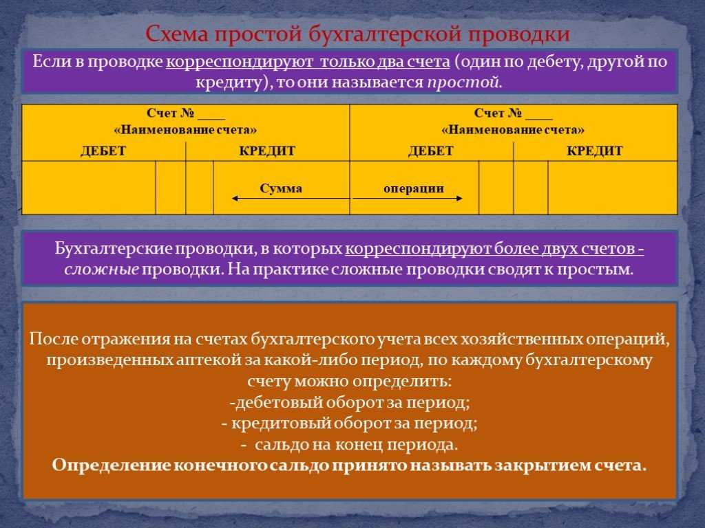 Учет основных средств: список бухгалтерских проводок — новости — талер