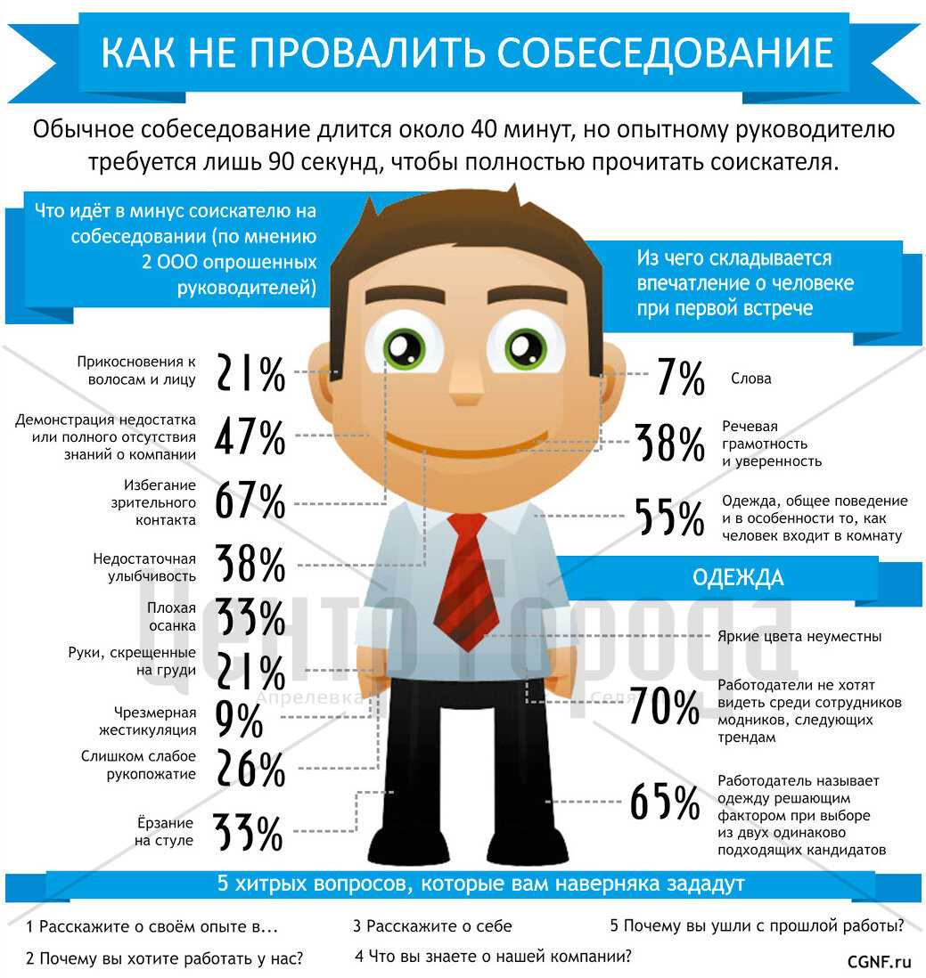 Почему работодатели не сообщают результат собеседования