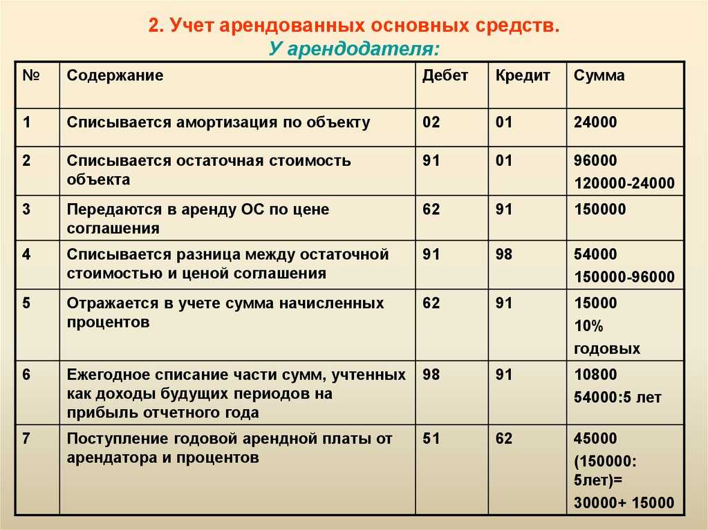 Как вести учет основных средств в «1с:бухгалтерии»