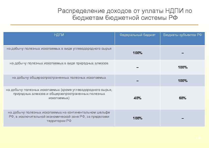 Расчет налога на добычу полезных ископаемых в 2024 году: важная информация для бизнеса | ксо пудожского муниципального района