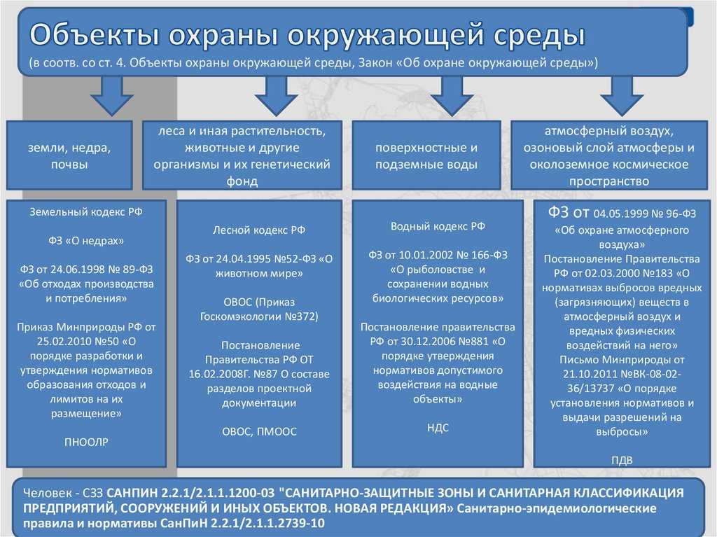 Новые экологические требования к промышленным предприятиям