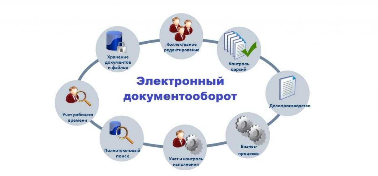 Как подписать электронный договор? советы адвоката