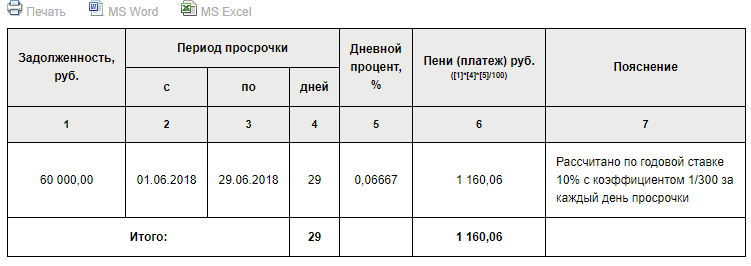 Как осуществляется расчет при увольнении по собственному желанию и в какие сроки