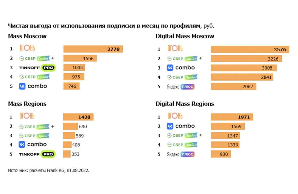 👍лучшие клининговые компании москвы на 2024 год