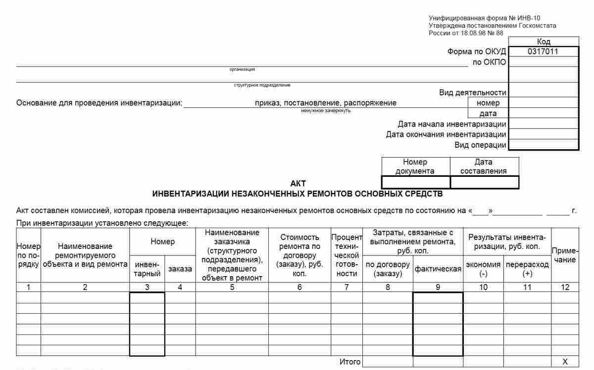 Порядок проведения и оформления инвентаризации имущества