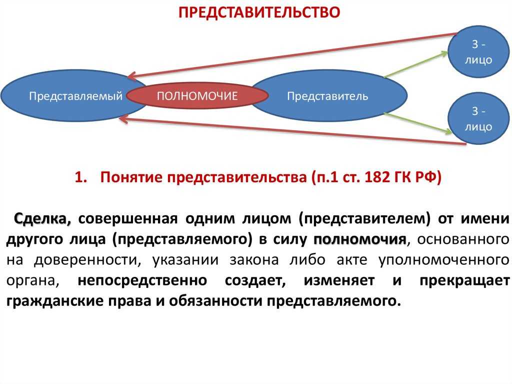 Представительство в суде